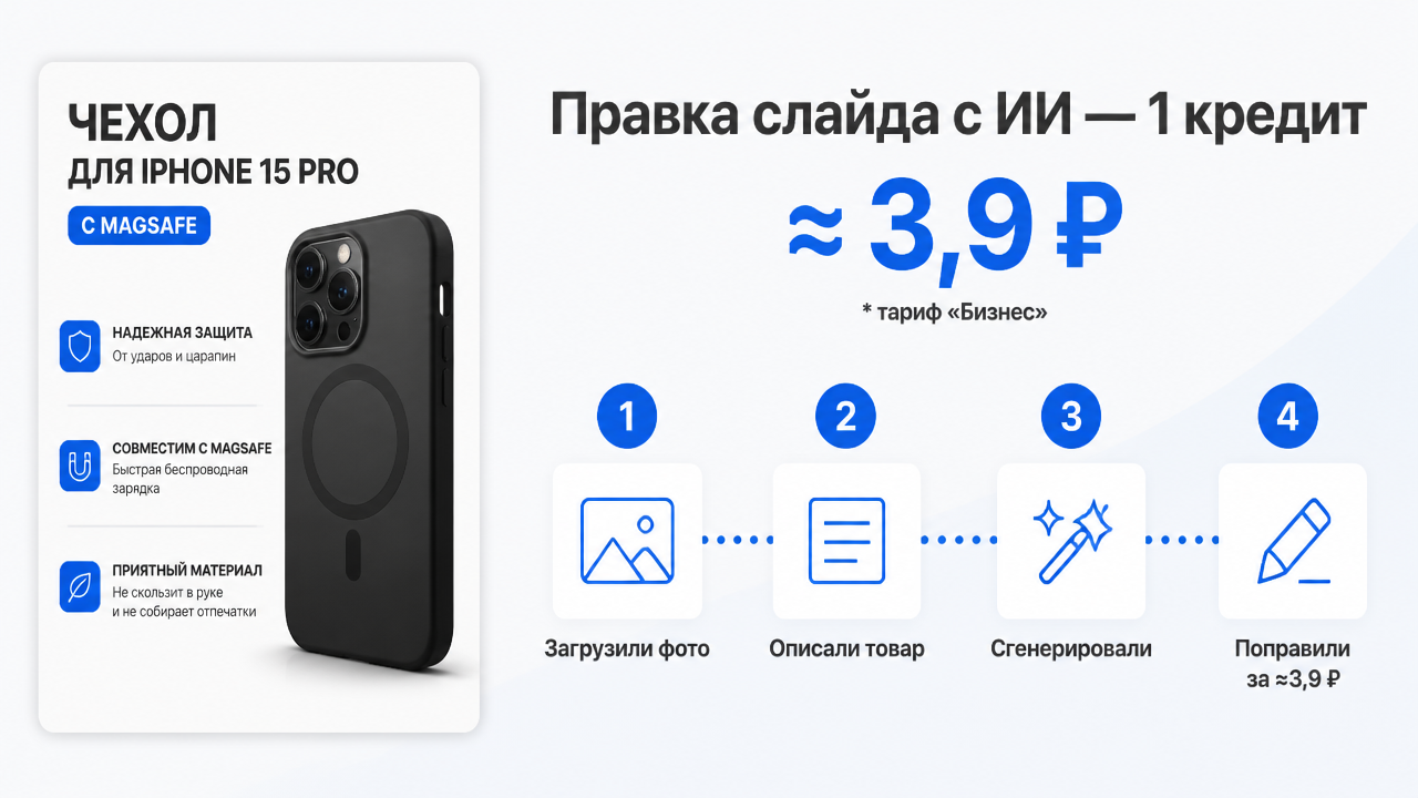 Правка слайда с ИИ за 1 кредит: загрузили фото, описали товар, сгенерировали, поправили. Около 3,9 ₽ на тарифе Бизнес